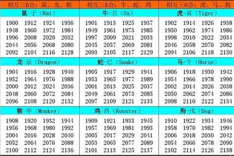 02年生肖|2002 年出生属什么生肖